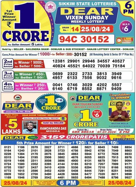 Nagaland Dear Toucan 8 PM Lottery Result Today 25.